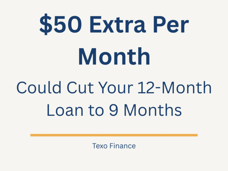 Personal finance tip for Texas borrowers $50 extra a month cuts a 12 month loan to 9