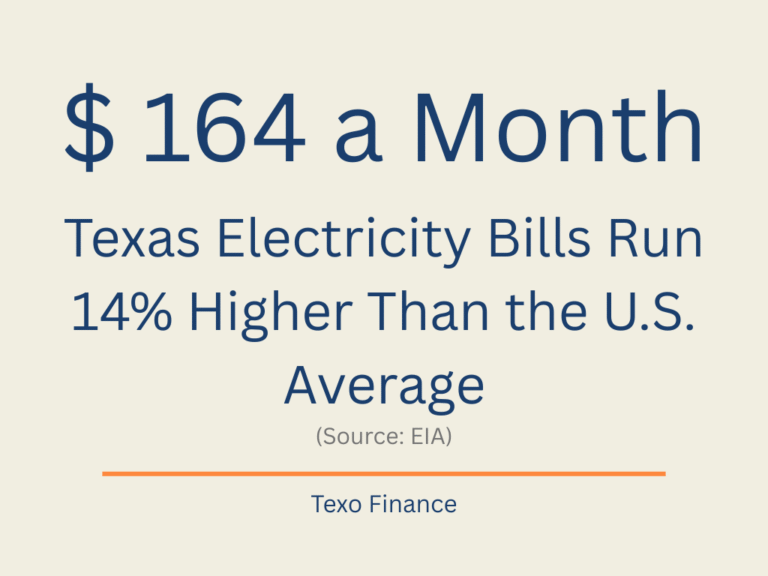 Texas electricity averages $164 a month a reminder to be mindful about bills EIA data